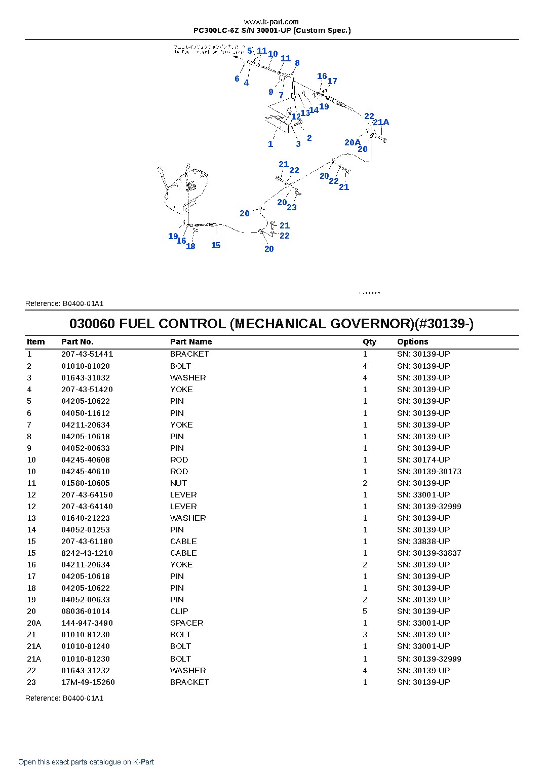 PC300LC-6Z S/N 30001-UP (Custom Spec.) – sample page 6