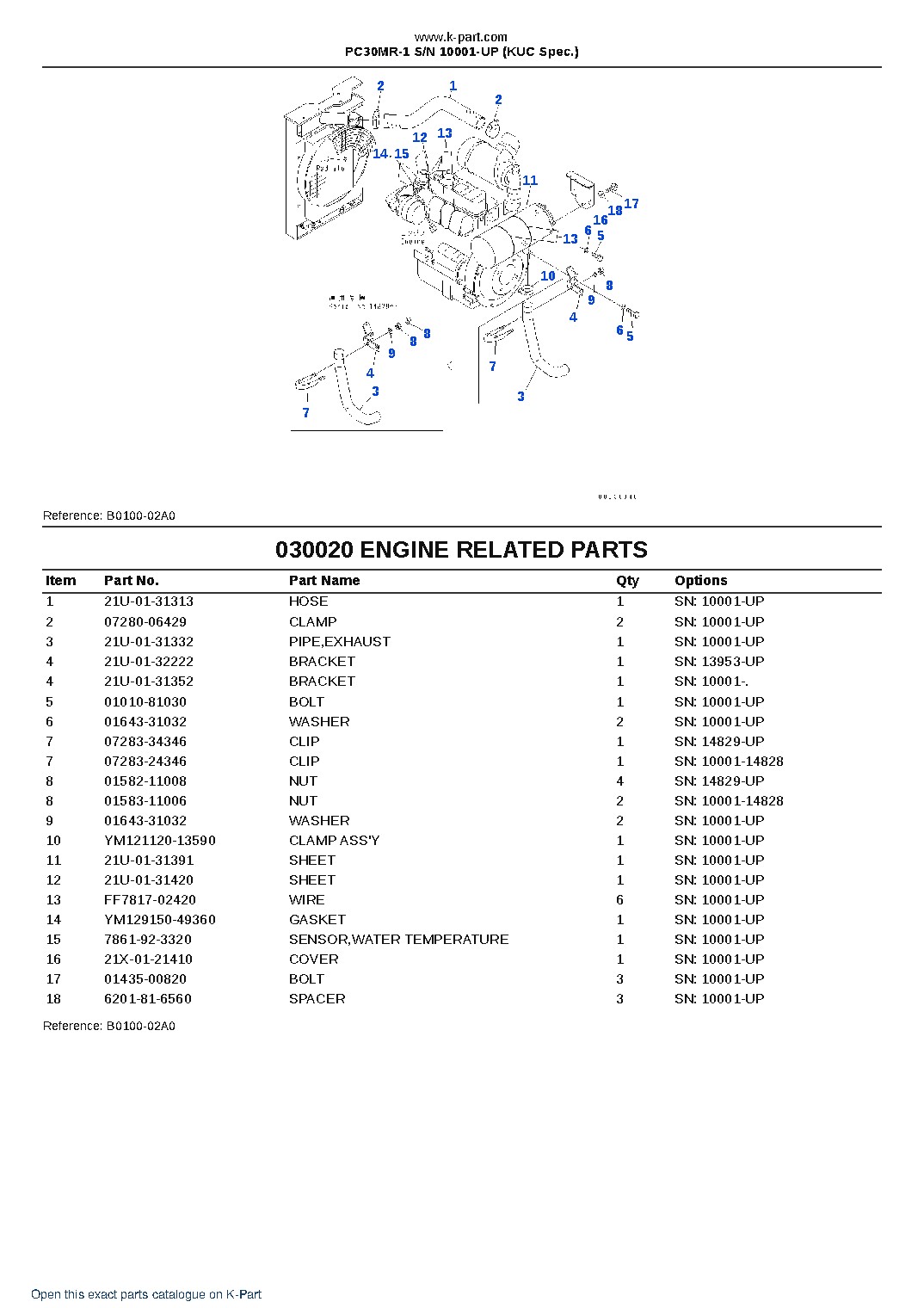 PC30MR-1 S/N 10001-UP (KUC Spec.) – sample page 2 PC30MR-1 S/N 10001-UP (KUC Spec.) – sample page 2