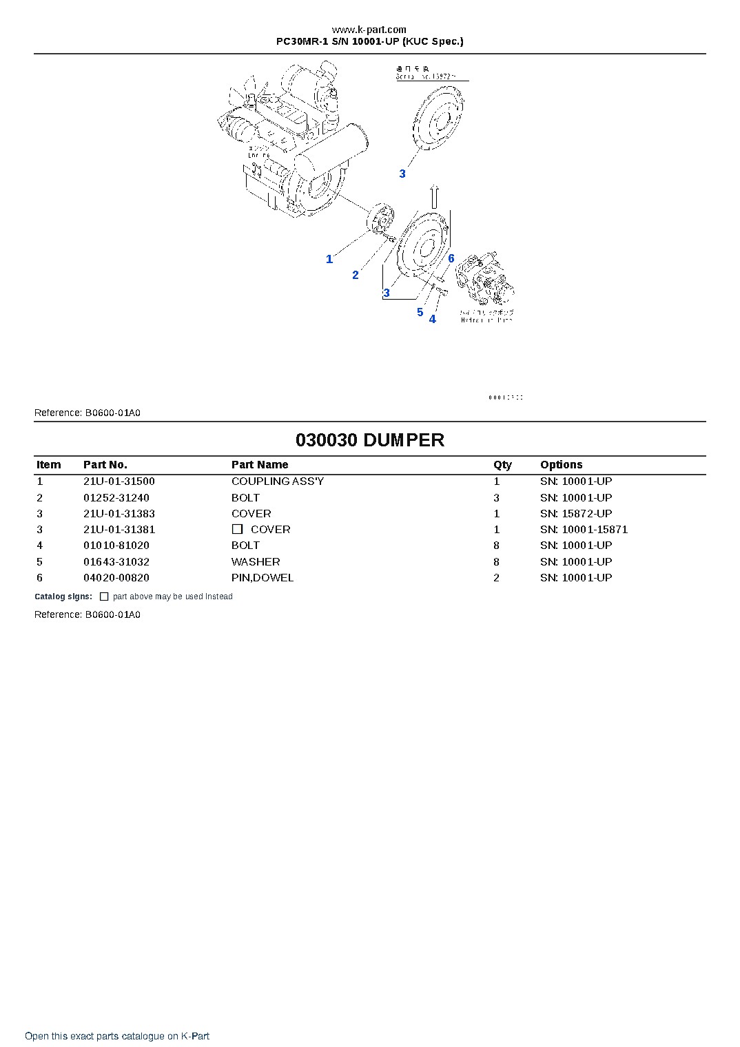 PC30MR-1 S/N 10001-UP (KUC Spec.) – sample page 3 PC30MR-1 S/N 10001-UP (KUC Spec.) – sample page 3