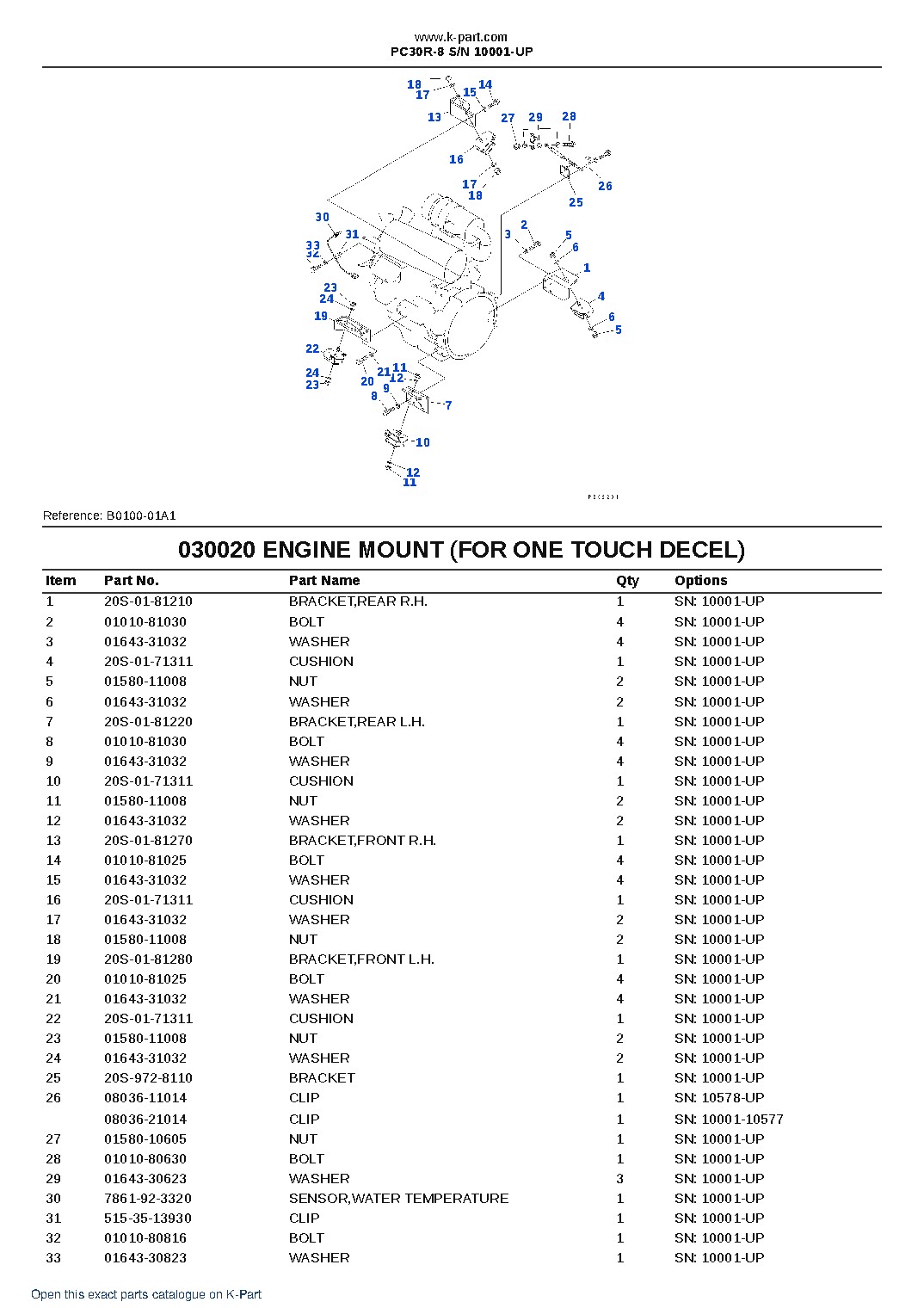 PC30R-8 S/N 10001-UP – sample page 3 PC30R-8 S/N 10001-UP – sample page 3