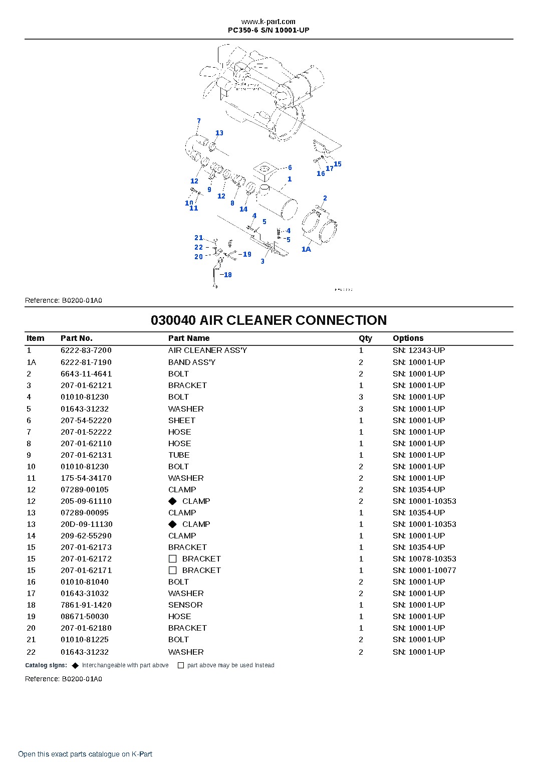 PC350-6 S/N 10001-UP – sample page 4