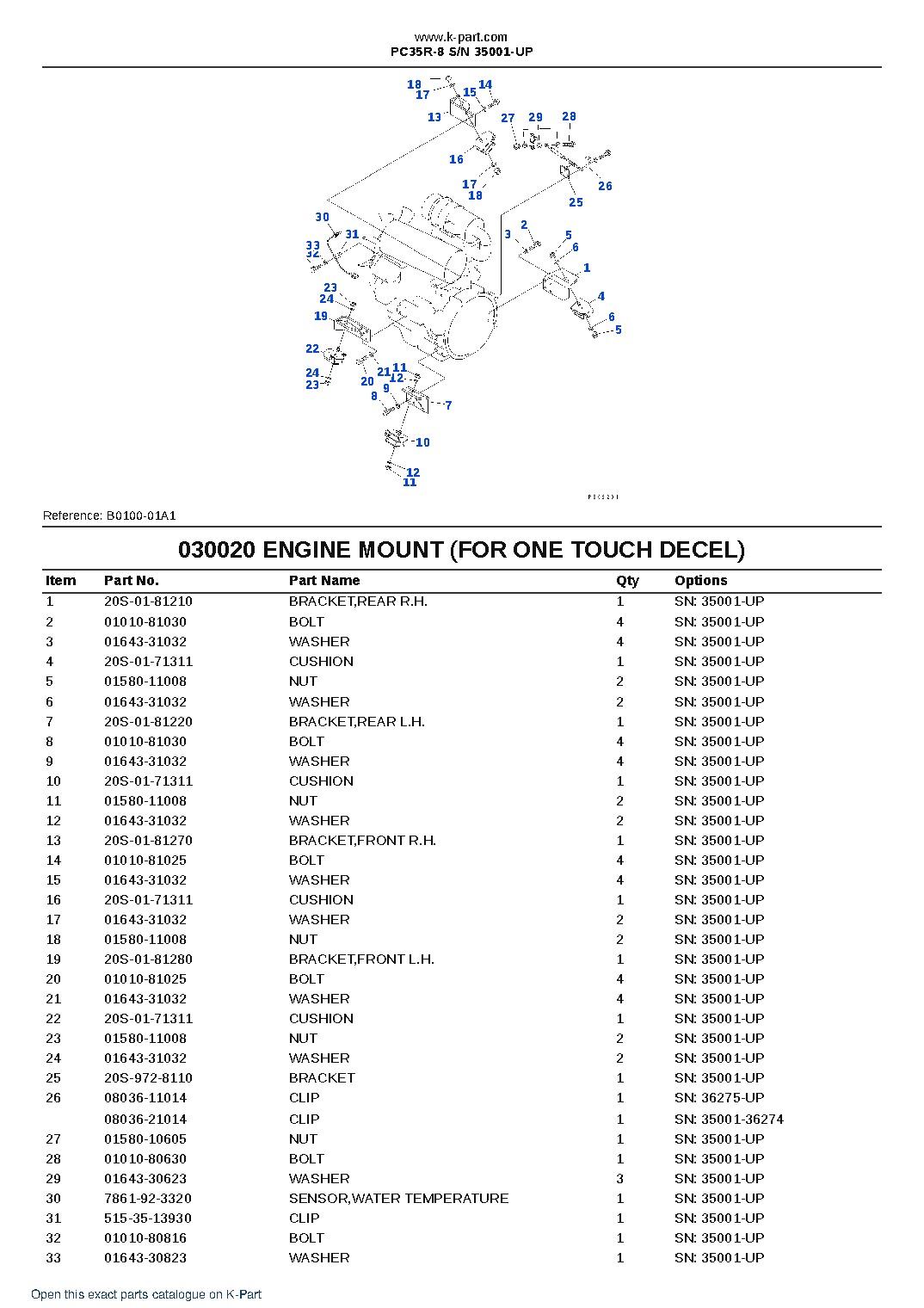 PC35R-8 S/N 35001-UP – sample page 3