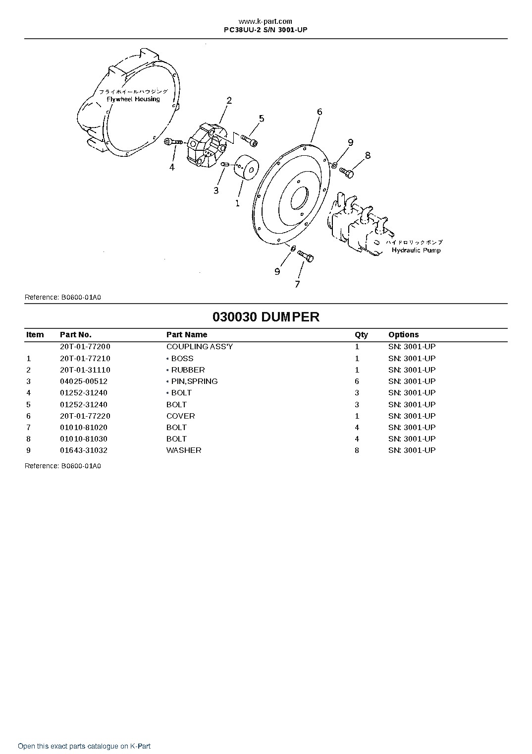 PC38UU-2 S/N 3001-UP – sample page 5
