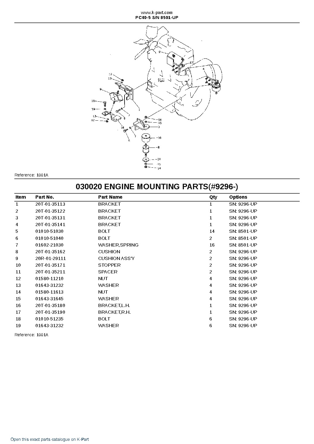PC40-5 S/N 8501-UP – sample page 2