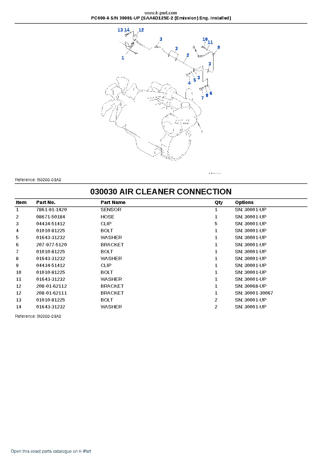 PC400-6 S/N 30001-UP (SAA6D125E-2 (Emission) Eng. Installed) – sample page 3 PC400-6 S/N 30001-UP (SAA6D125E-2 (Emission) Eng. Installed) – sample page 3
