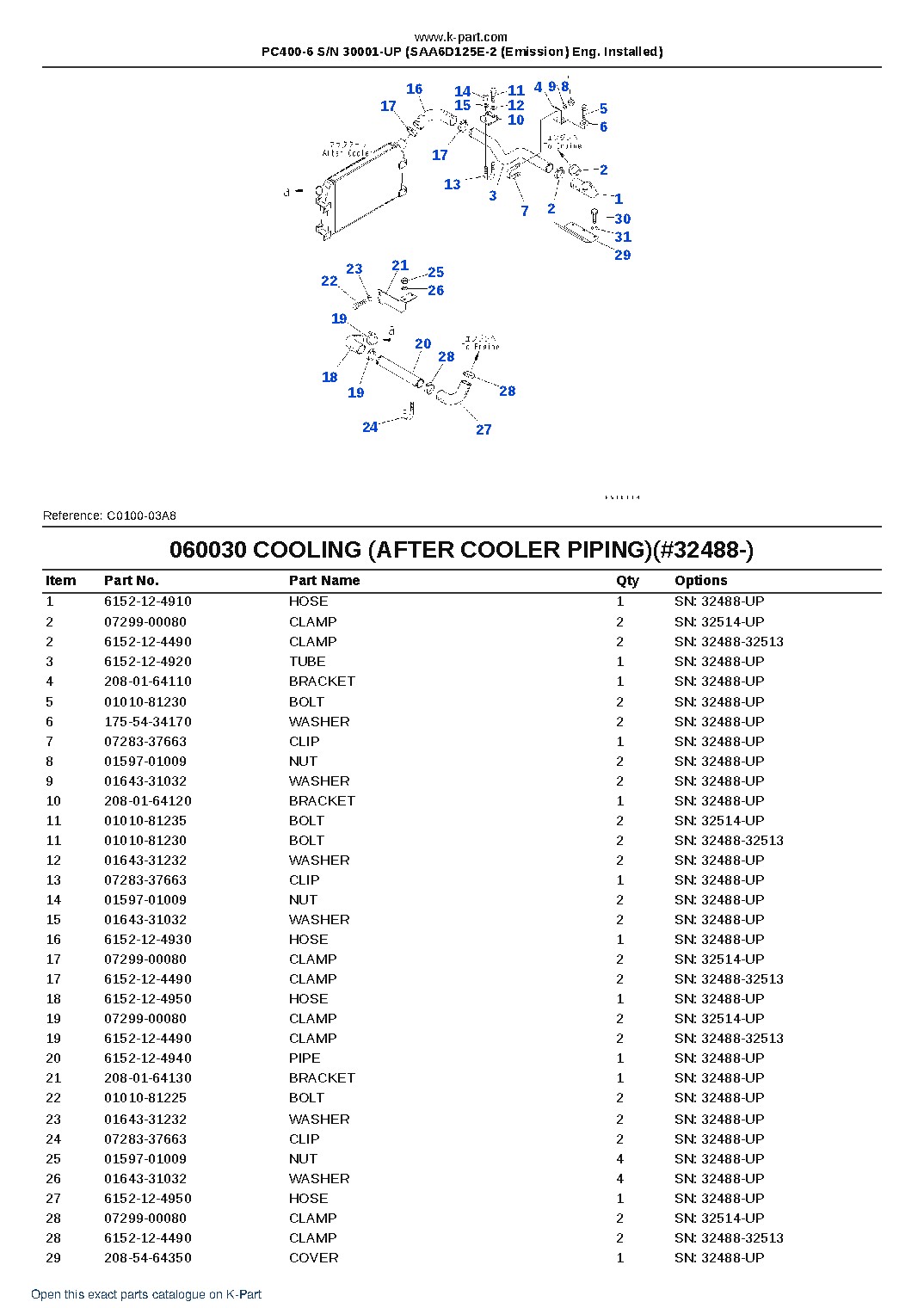 PC400-6 S/N 30001-UP (SAA6D125E-2 (Emission) Eng. Installed) – sample page 9 PC400-6 S/N 30001-UP (SAA6D125E-2 (Emission) Eng. Installed) – sample page 9