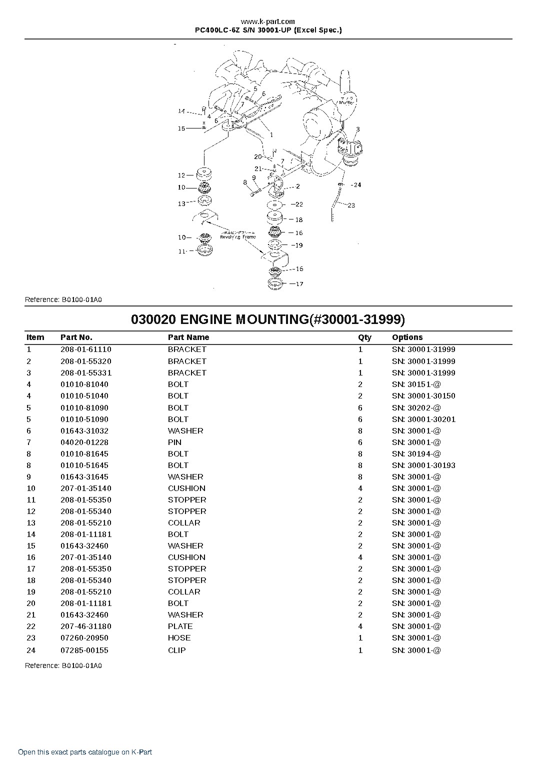 PC400LC-6Z S/N 30001-UP (Excel Spec.) – sample page 2 PC400LC-6Z S/N 30001-UP (Excel Spec.) – sample page 2