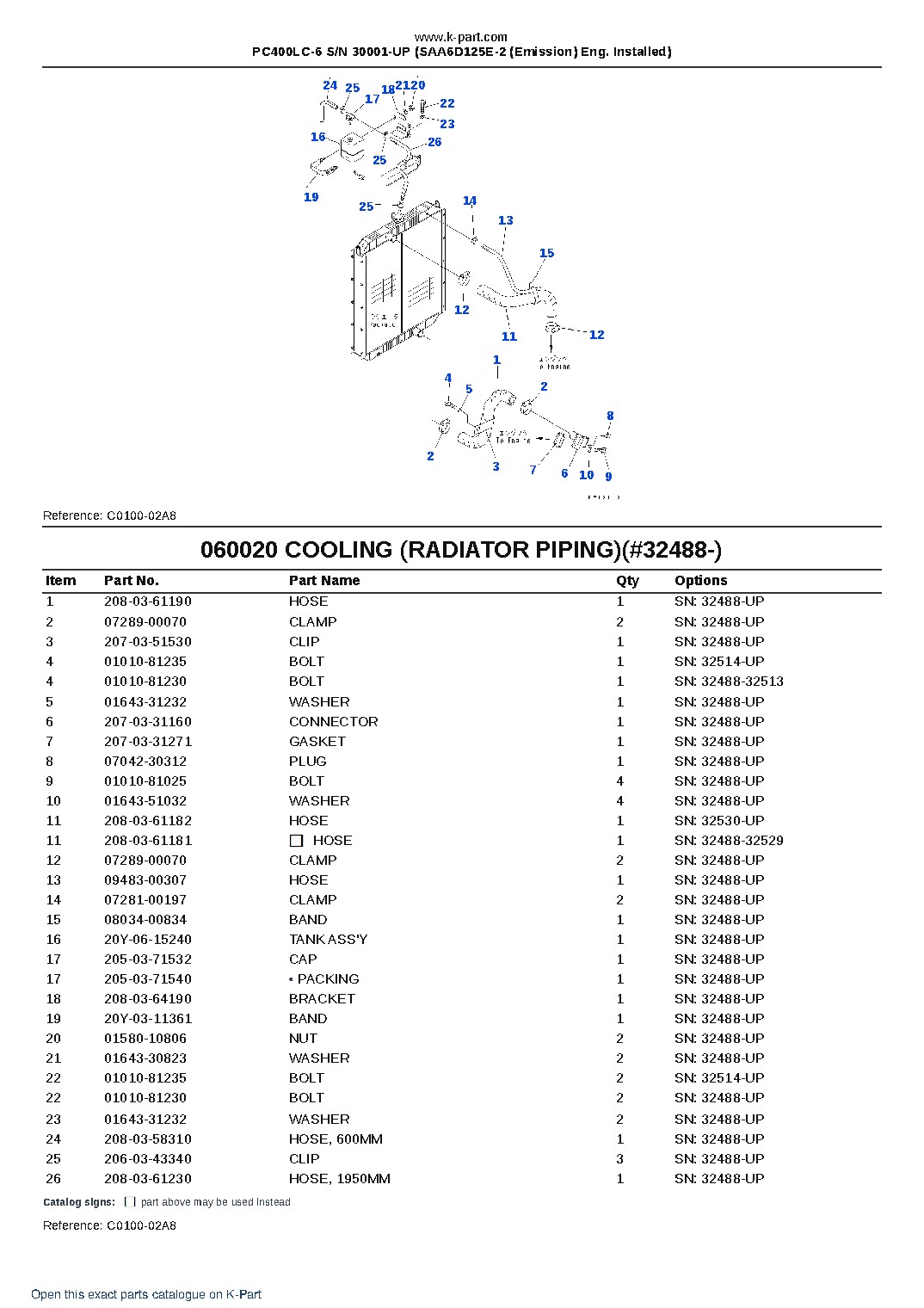 PC400LC-6 S/N 30001-UP (SAA6D125E-2 (Emission) Eng. Installed) – sample page 8 PC400LC-6 S/N 30001-UP (SAA6D125E-2 (Emission) Eng. Installed) – sample page 8