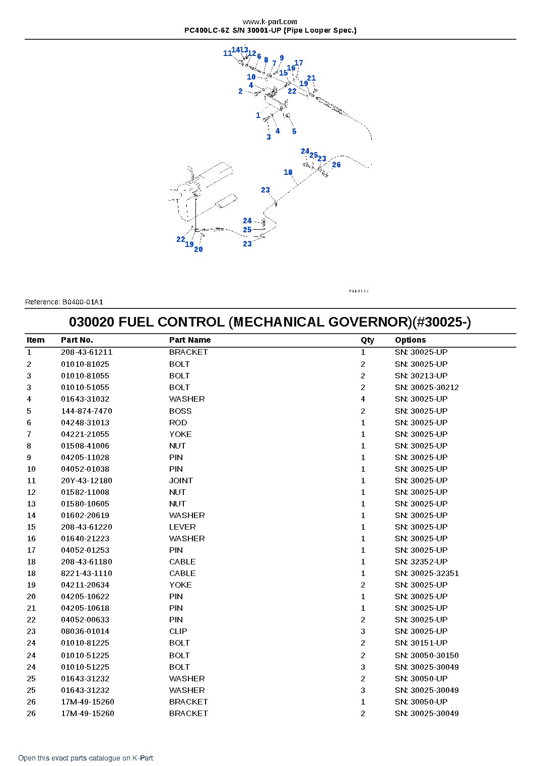 PC400LC-6Z S/N 30001-UP (Pipe Looper Spec.) – sample page 2
