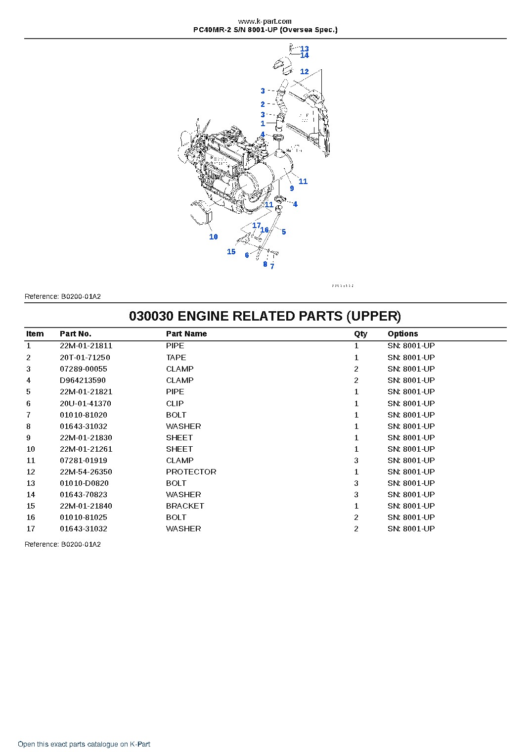 PC40MR-2 S/N 8001-UP (Oversea Spec.) – sample page 3 PC40MR-2 S/N 8001-UP (Oversea Spec.) – sample page 3