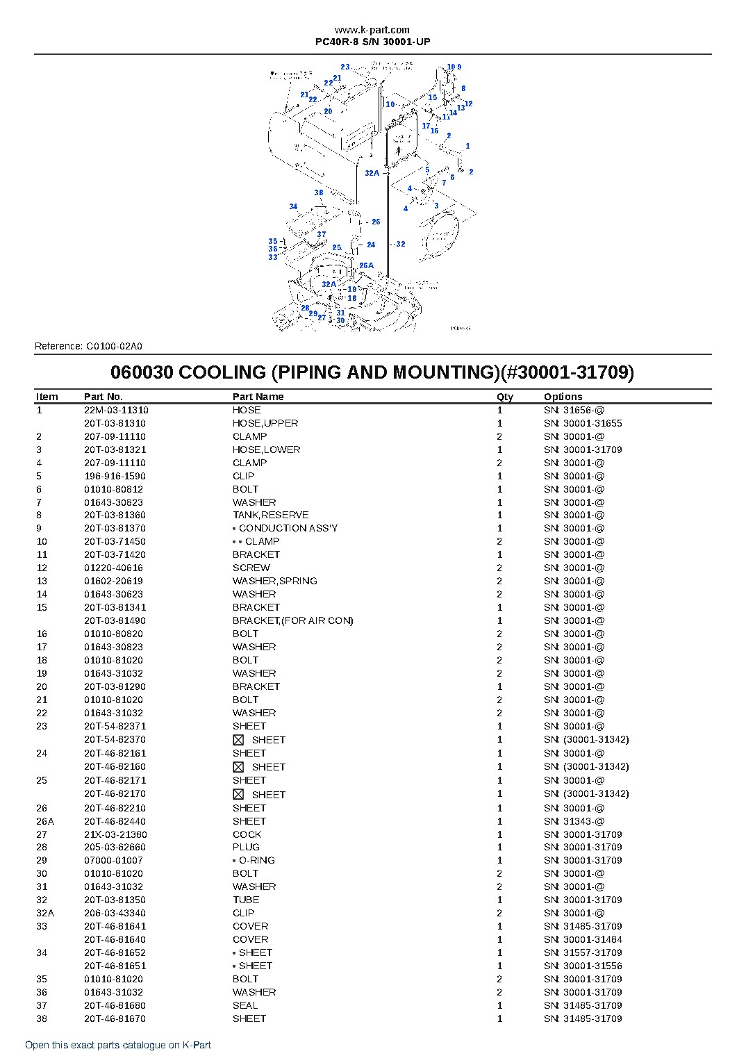PC40R-8 S/N 30001-UP – sample page 10