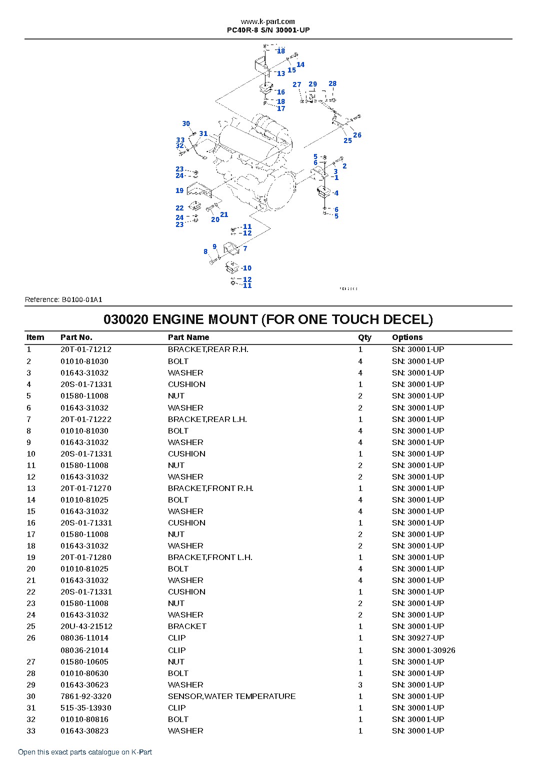 PC40R-8 S/N 30001-UP – sample page 3