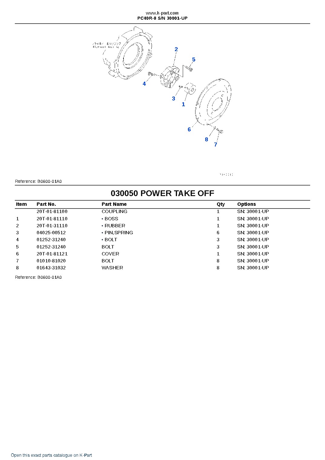 PC40R-8 S/N 30001-UP – sample page 7