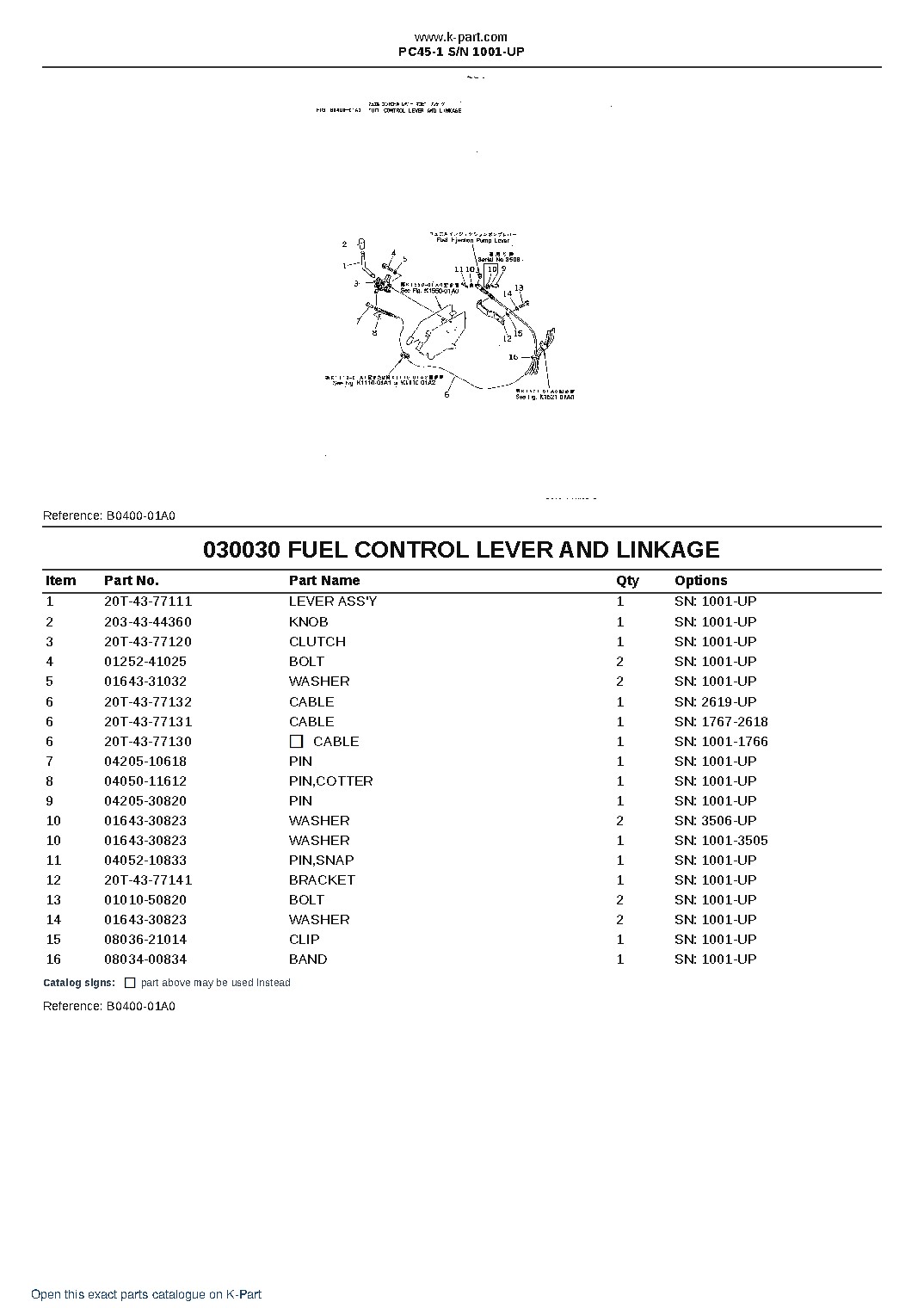 PC45-1 S/N 1001-UP – sample page 3 PC45-1 S/N 1001-UP – sample page 3