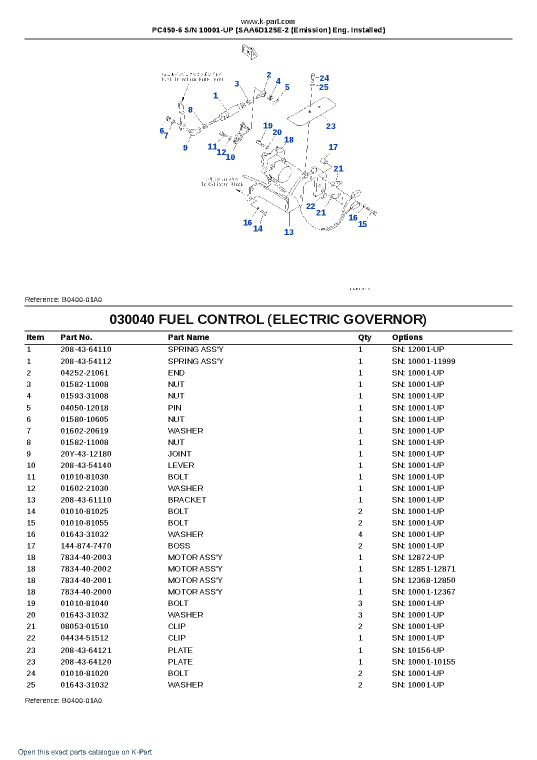 PC450-6 S/N 10001-UP (SAA6D125E-2 (Emission) Eng. Installed) – sample page 4 PC450-6 S/N 10001-UP (SAA6D125E-2 (Emission) Eng. Installed) – sample page 4