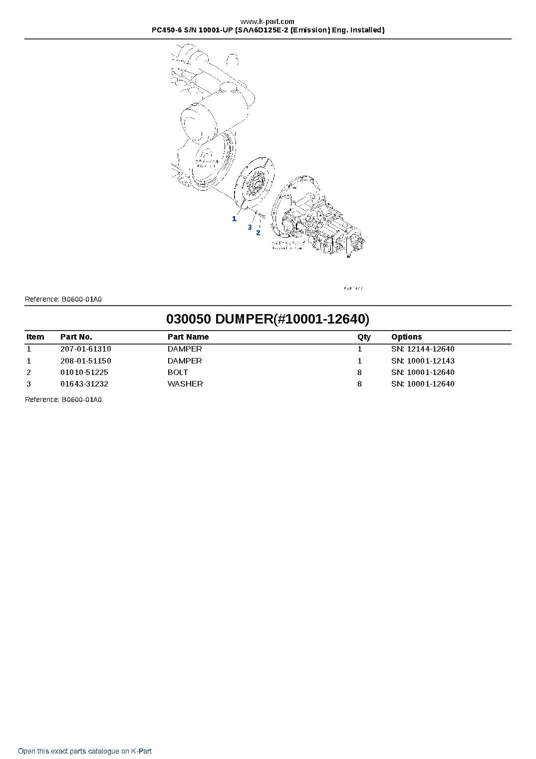 PC450-6 S/N 10001-UP (SAA6D125E-2 (Emission) Eng. Installed) – sample page 5 PC450-6 S/N 10001-UP (SAA6D125E-2 (Emission) Eng. Installed) – sample page 5