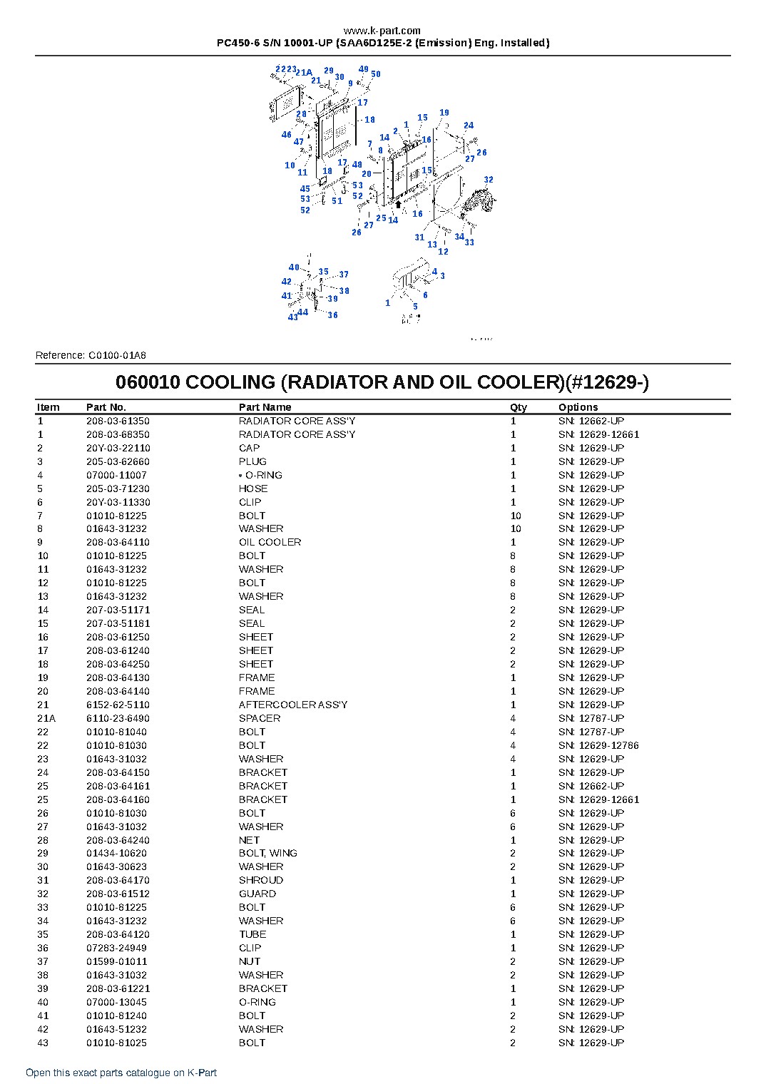 PC450-6 S/N 10001-UP (SAA6D125E-2 (Emission) Eng. Installed) – sample page 6 PC450-6 S/N 10001-UP (SAA6D125E-2 (Emission) Eng. Installed) – sample page 6