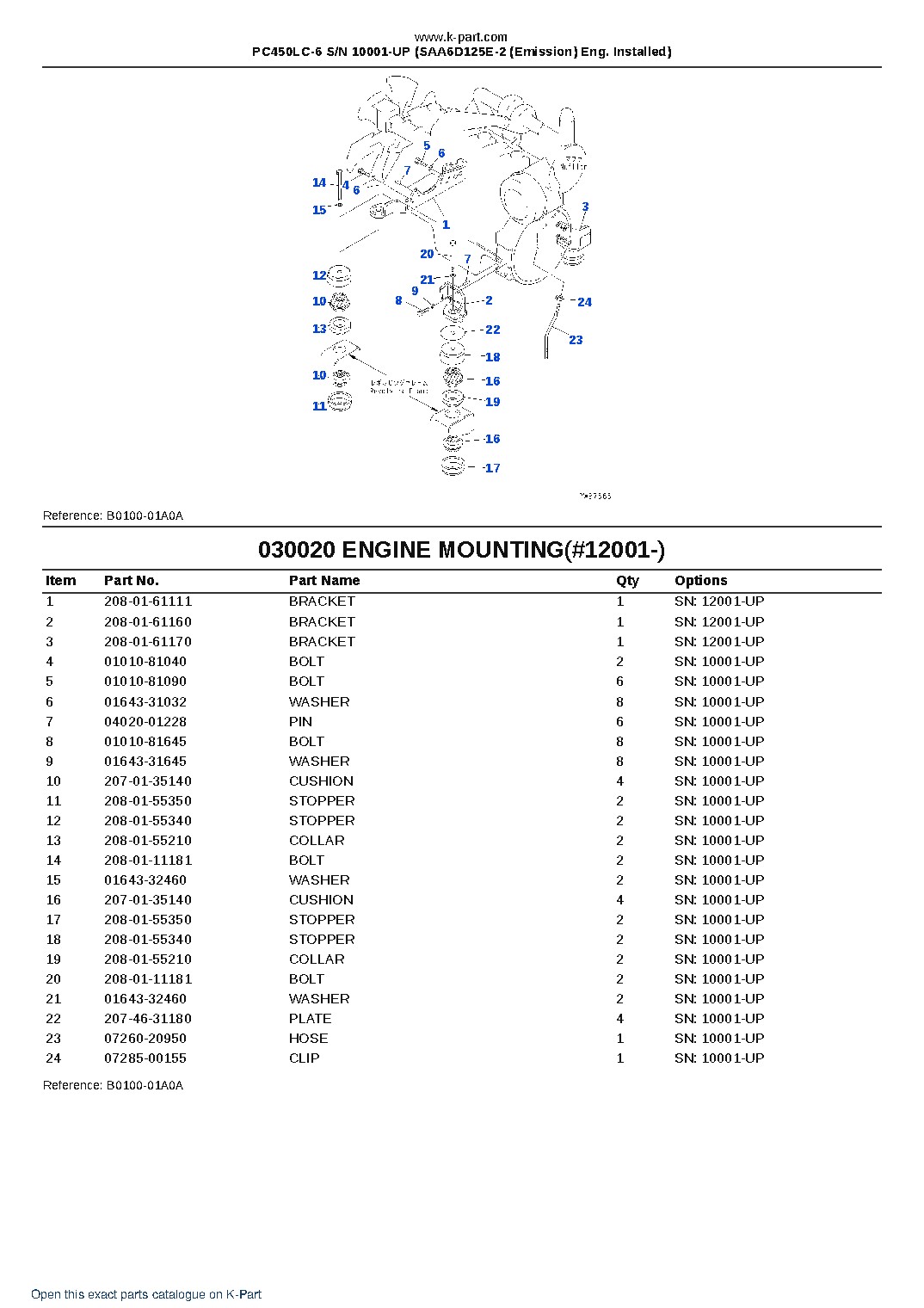 PC450LC-6 S/N 10001-UP (SAA6D125E-2 (Emission) Eng. Installed) – sample page 2 PC450LC-6 S/N 10001-UP (SAA6D125E-2 (Emission) Eng. Installed) – sample page 2
