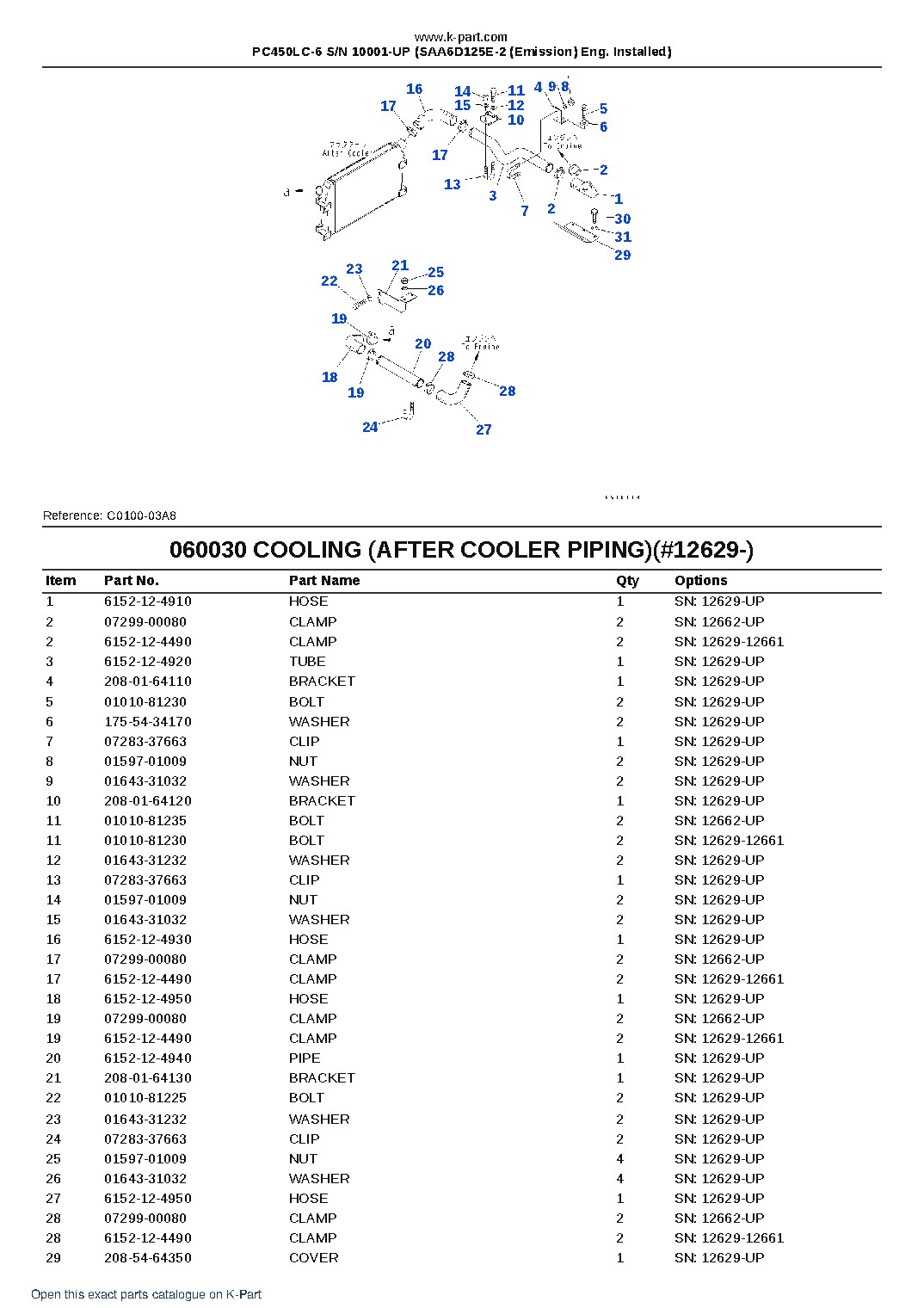 PC450LC-6 S/N 10001-UP (SAA6D125E-2 (Emission) Eng. Installed) – sample page 9 PC450LC-6 S/N 10001-UP (SAA6D125E-2 (Emission) Eng. Installed) – sample page 9