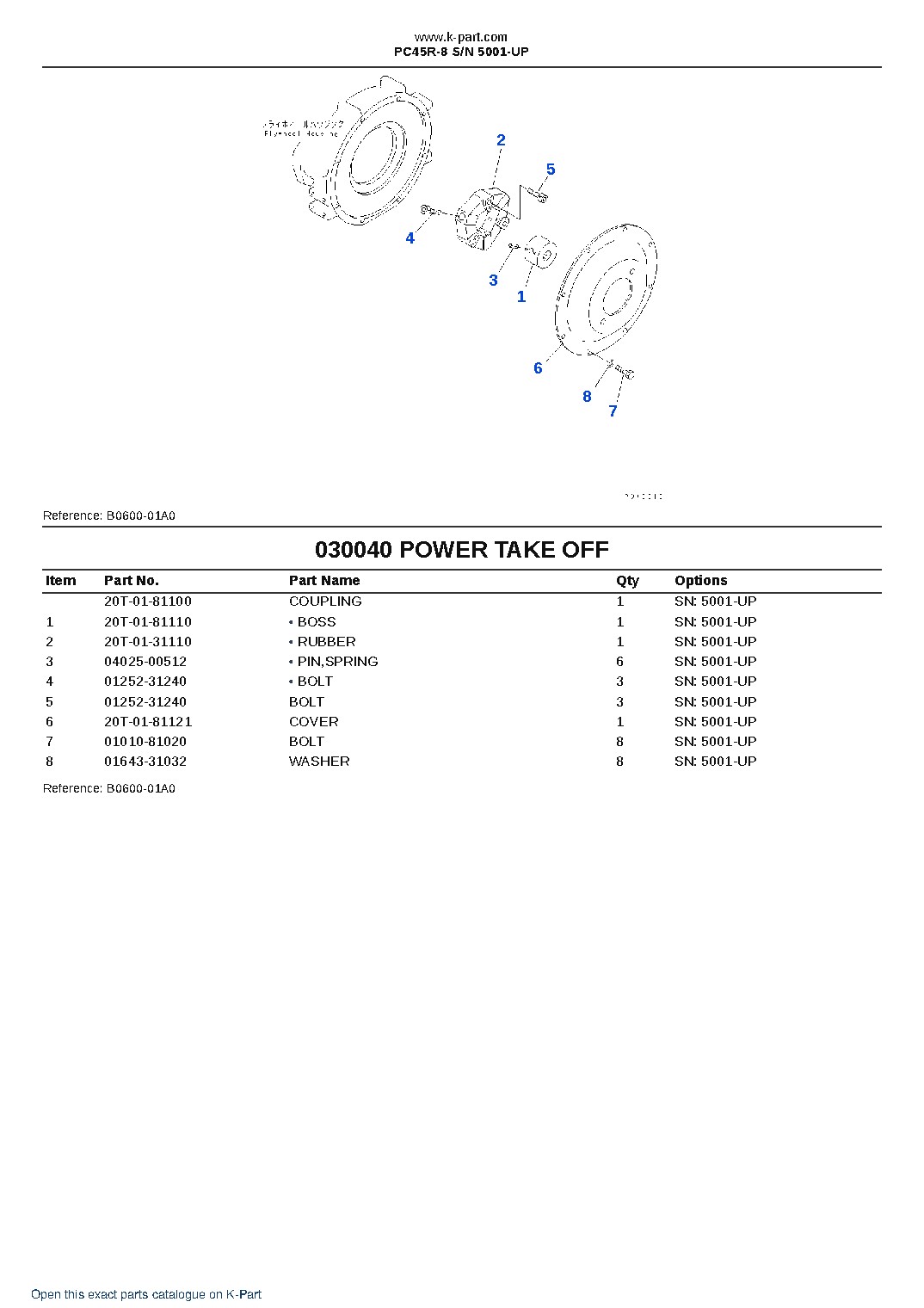 PC45R-8 S/N 5001-UP – sample page 5