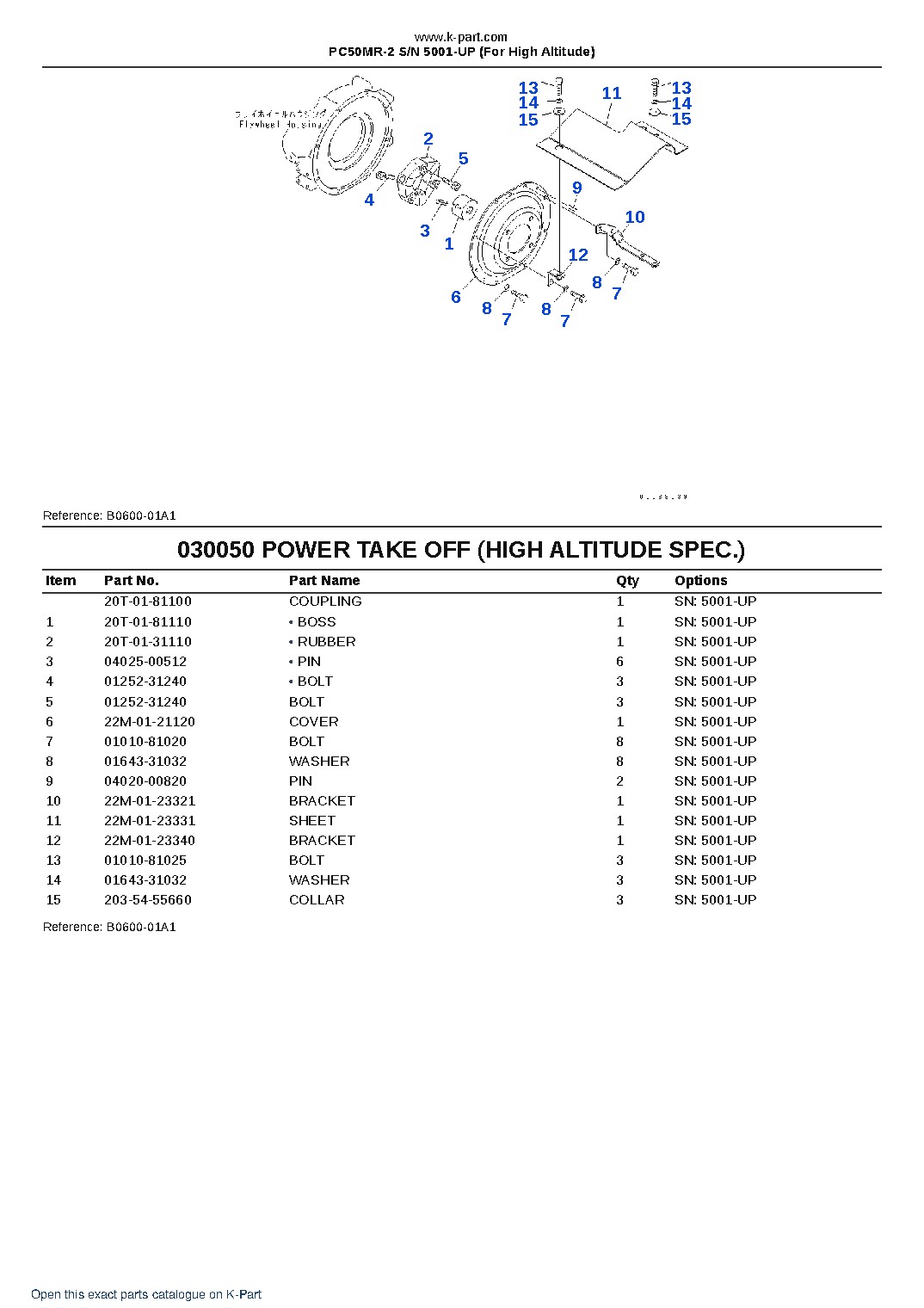 PC50MR-2 S/N 5001-UP (For High Altitude) – sample page 5