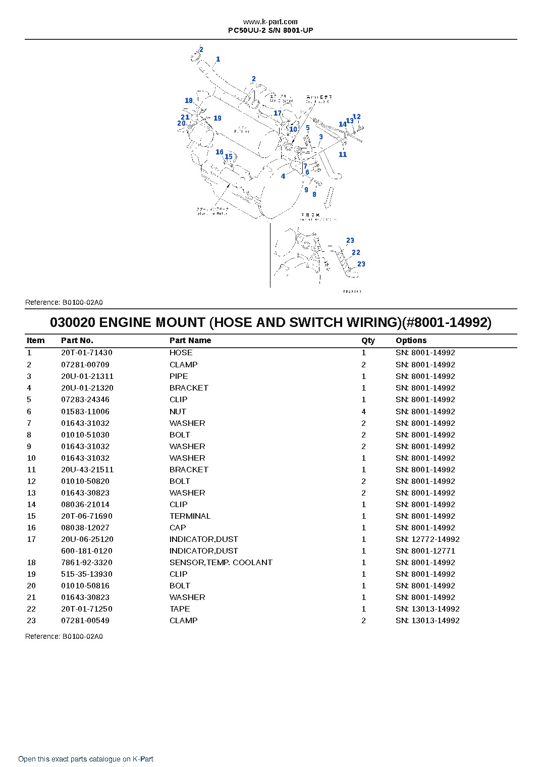 PC50UU-2 S/N 8001-UP – sample page 3