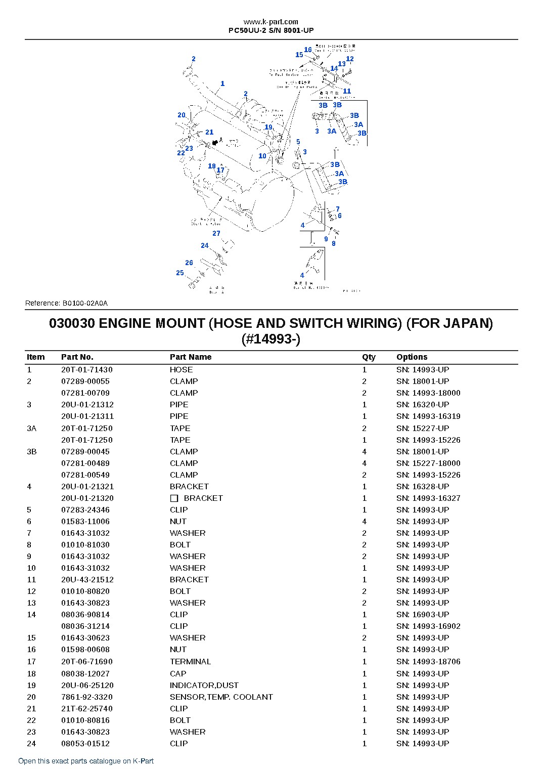 PC50UU-2 S/N 8001-UP – sample page 4