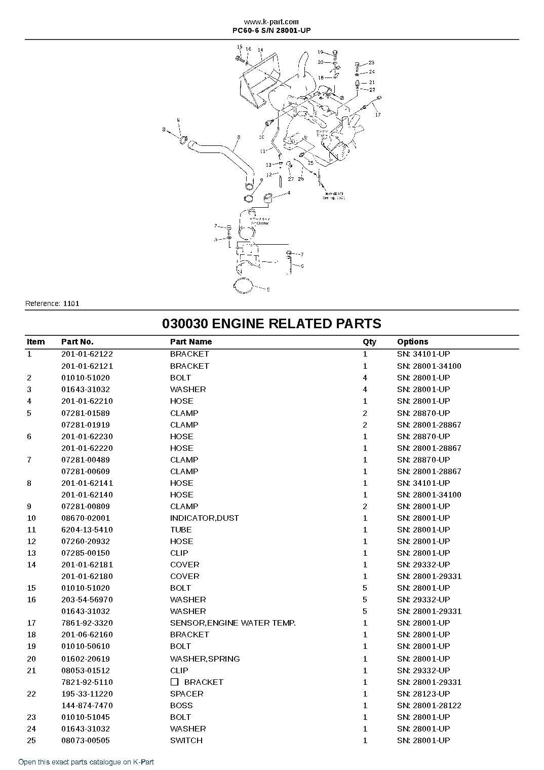PC60-6 S/N 28001-UP – sample page 3