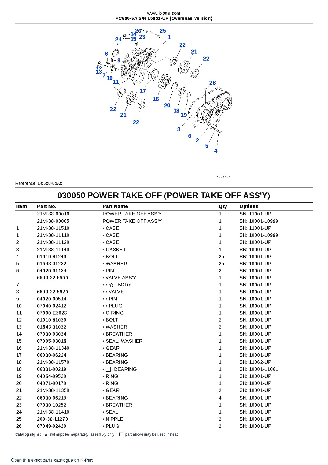 PC600-6A S/N 10001-UP (Overseas Version) – sample page 5