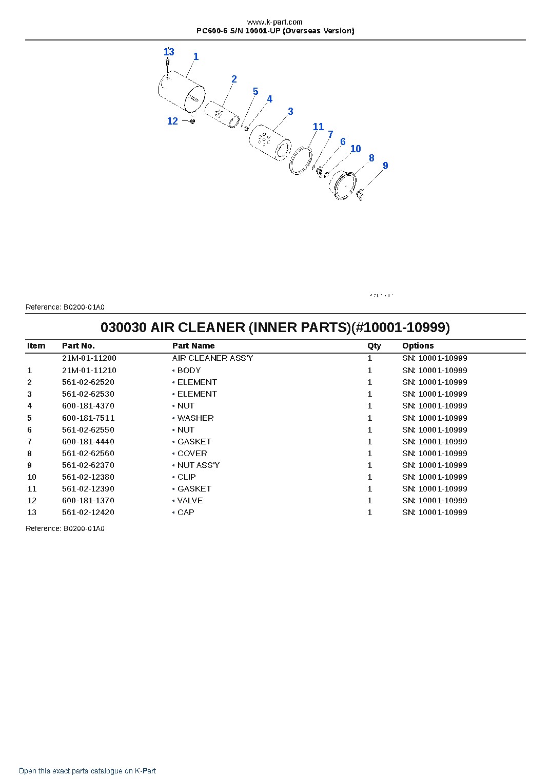 PC600-6 S/N 10001-UP (Overseas Version) – sample page 3 PC600-6 S/N 10001-UP (Overseas Version) – sample page 3