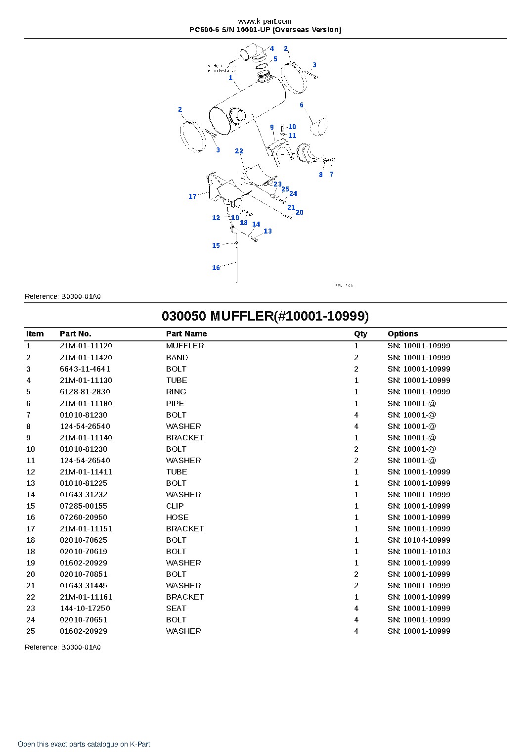 PC600-6 S/N 10001-UP (Overseas Version) – sample page 5 PC600-6 S/N 10001-UP (Overseas Version) – sample page 5