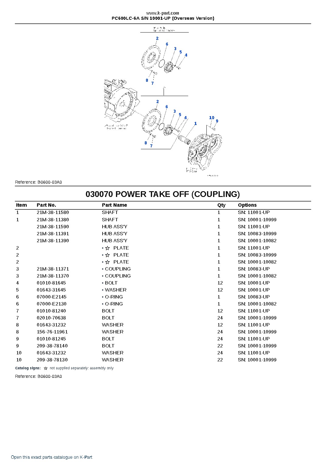 PC600LC-6A S/N 10001-UP (Overseas Version) – sample page 8 PC600LC-6A S/N 10001-UP (Overseas Version) – sample page 8