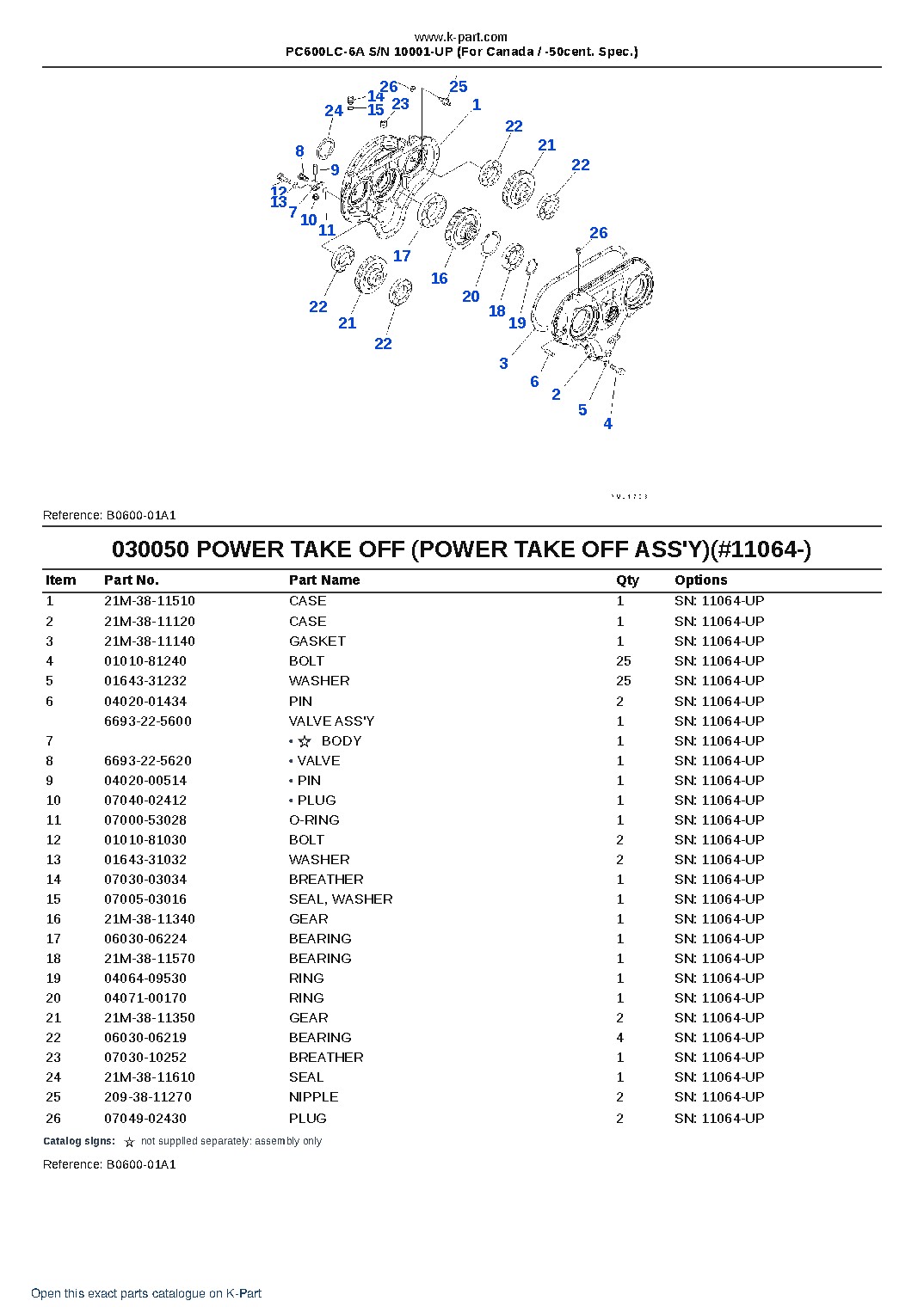 PC600LC-6A S/N 10001-UP (For Canada / -50cent. Spec.) – sample page 5 PC600LC-6A S/N 10001-UP (For Canada / -50cent. Spec.) – sample page 5