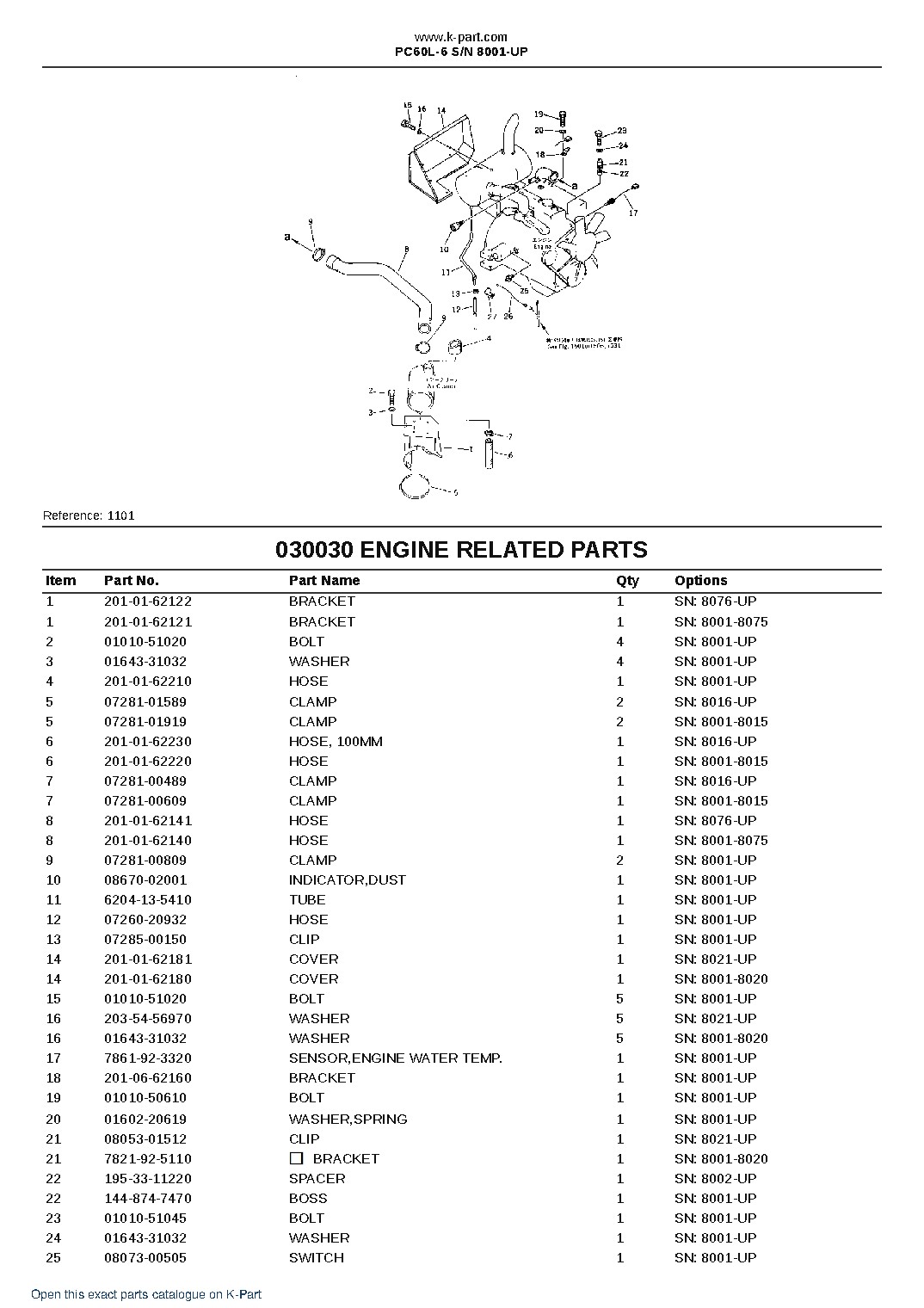 PC60L-6 S/N 8001-UP – sample page 3
