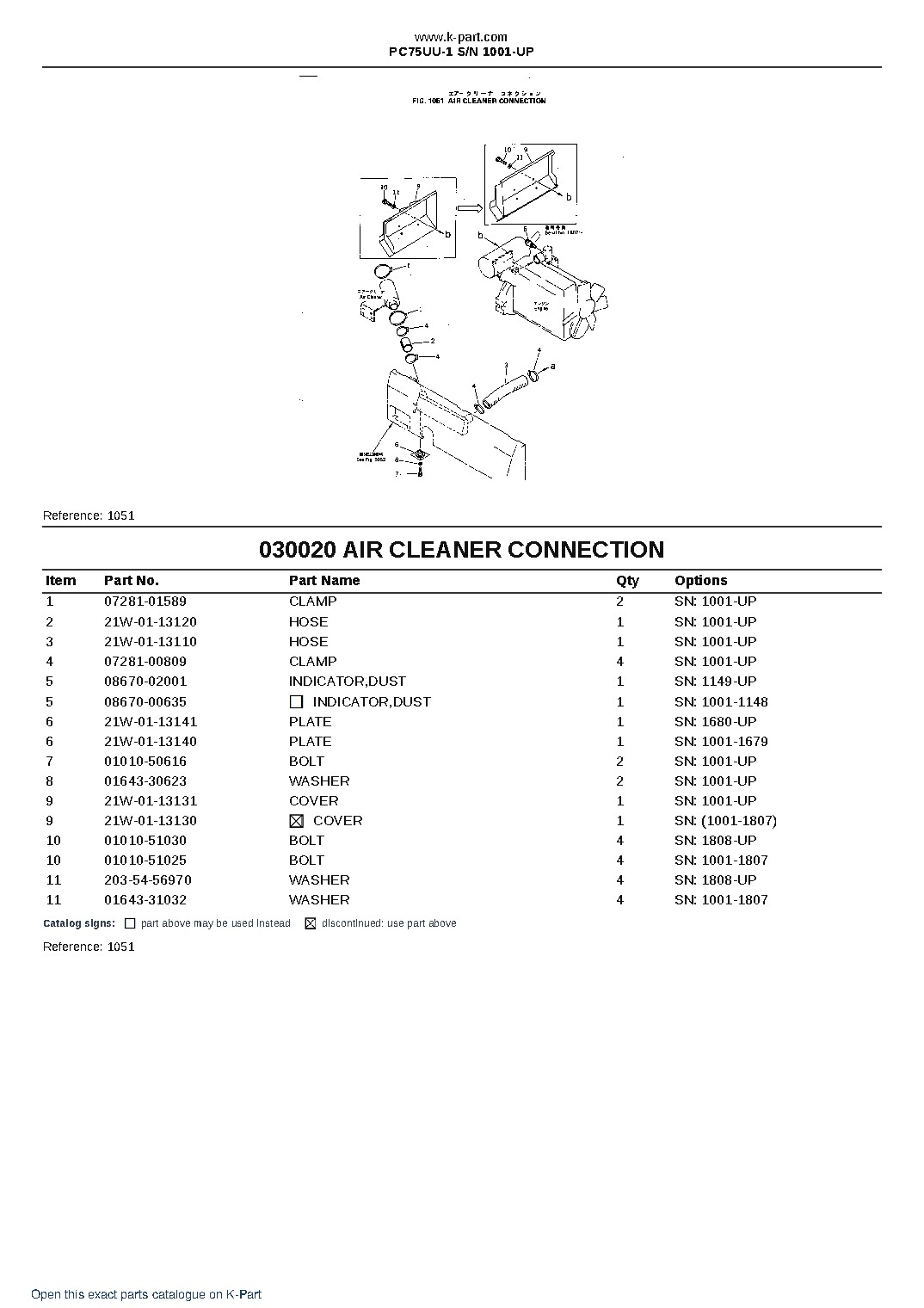 PC75UU-1 S/N 1001-UP – sample page 2 PC75UU-1 S/N 1001-UP – sample page 2