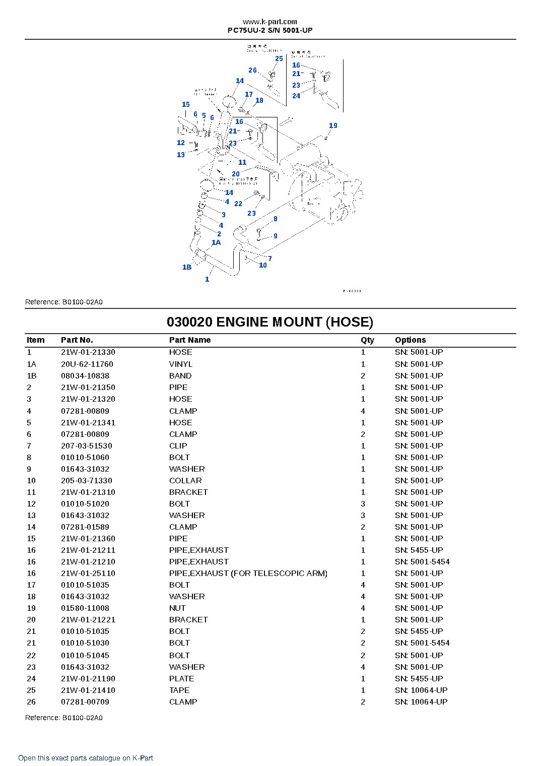 PC75UU-2 S/N 5001-UP – sample page 2