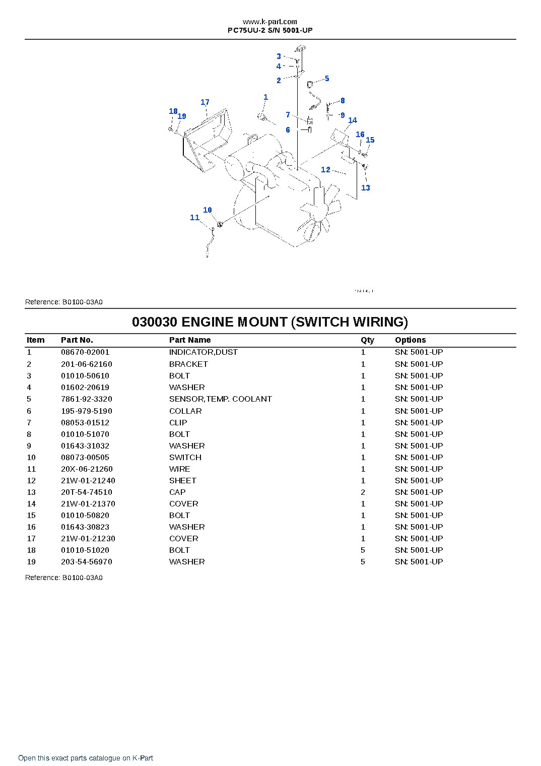 PC75UU-2 S/N 5001-UP – sample page 3