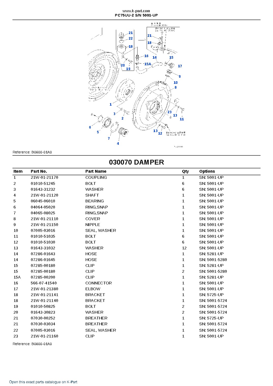 PC75UU-2 S/N 5001-UP – sample page 7