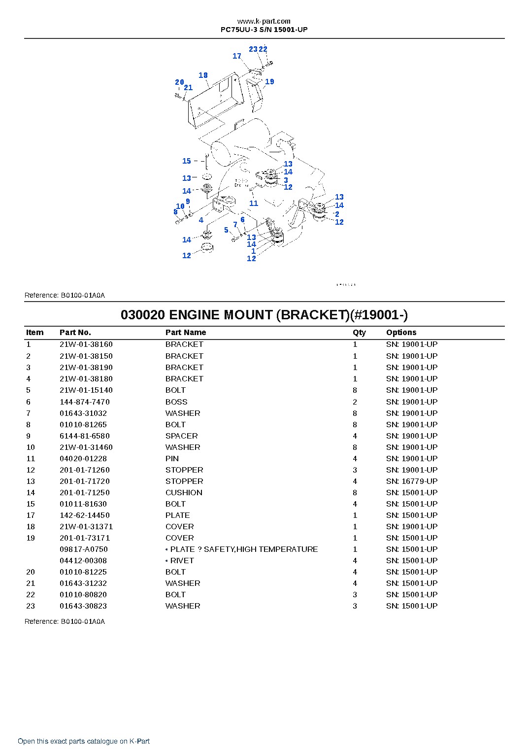 PC75UU-3 S/N 15001-UP – sample page 2