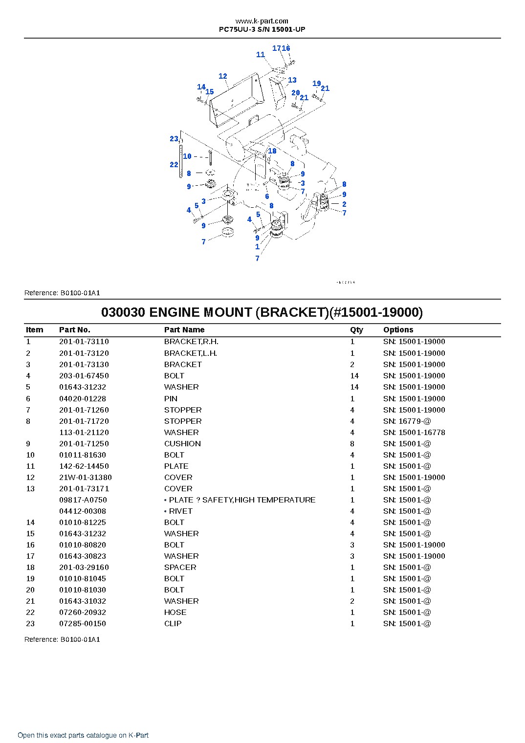 PC75UU-3 S/N 15001-UP – sample page 3