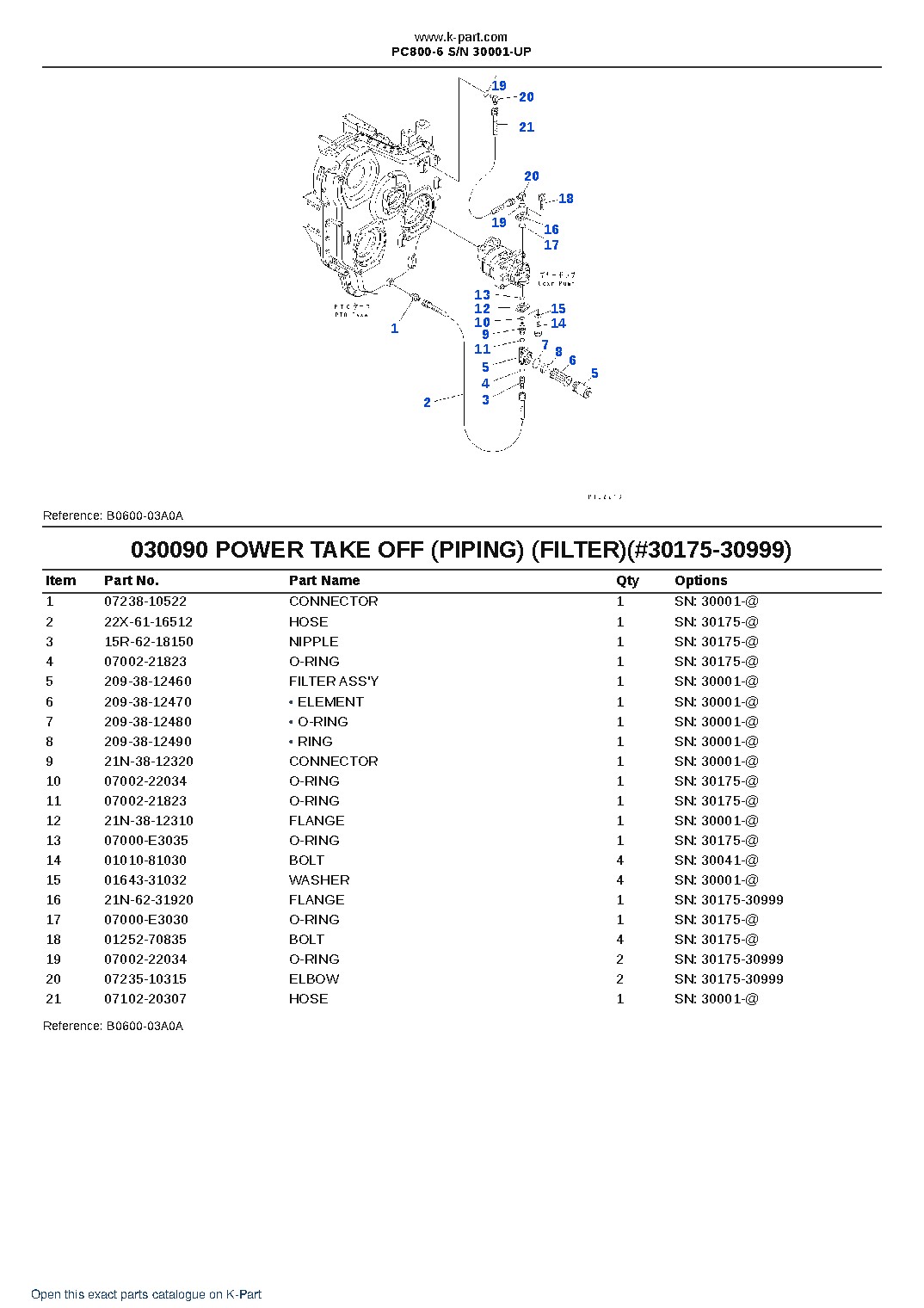 PC800-6 S/N 30001-UP – sample page 10 PC800-6 S/N 30001-UP – sample page 10