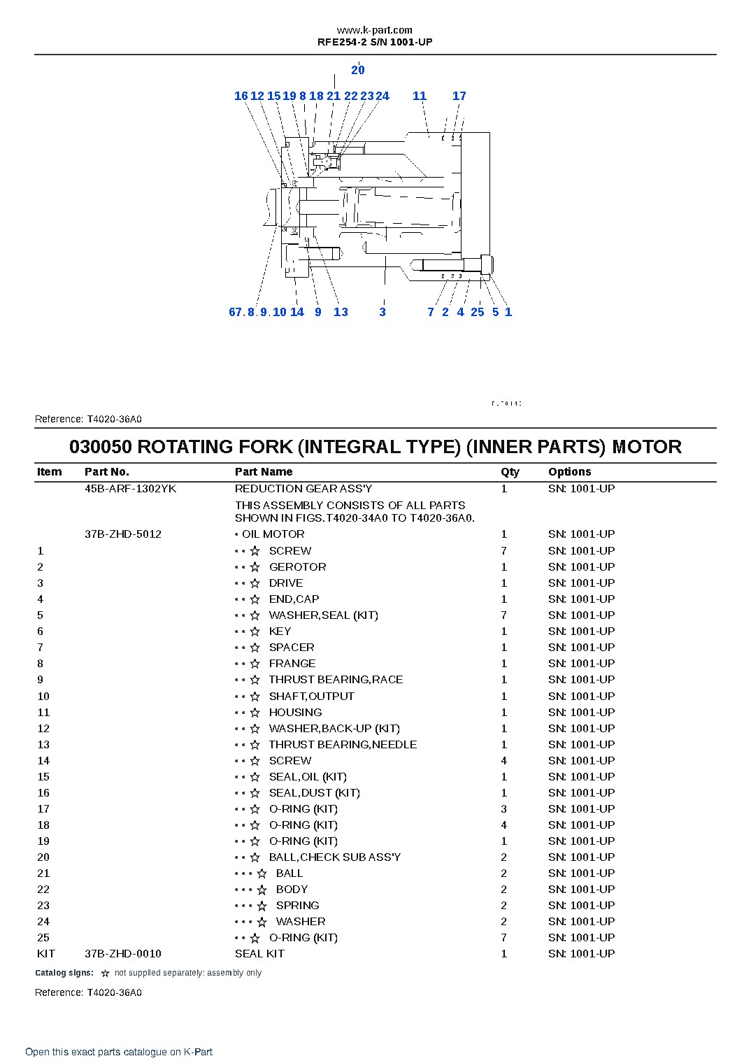 RFE254-2 S/N 1001-UP – sample page 5