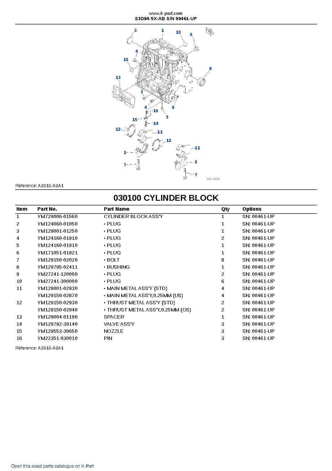 S3D84-5X-AB S/N 00461-UP – sample page 10