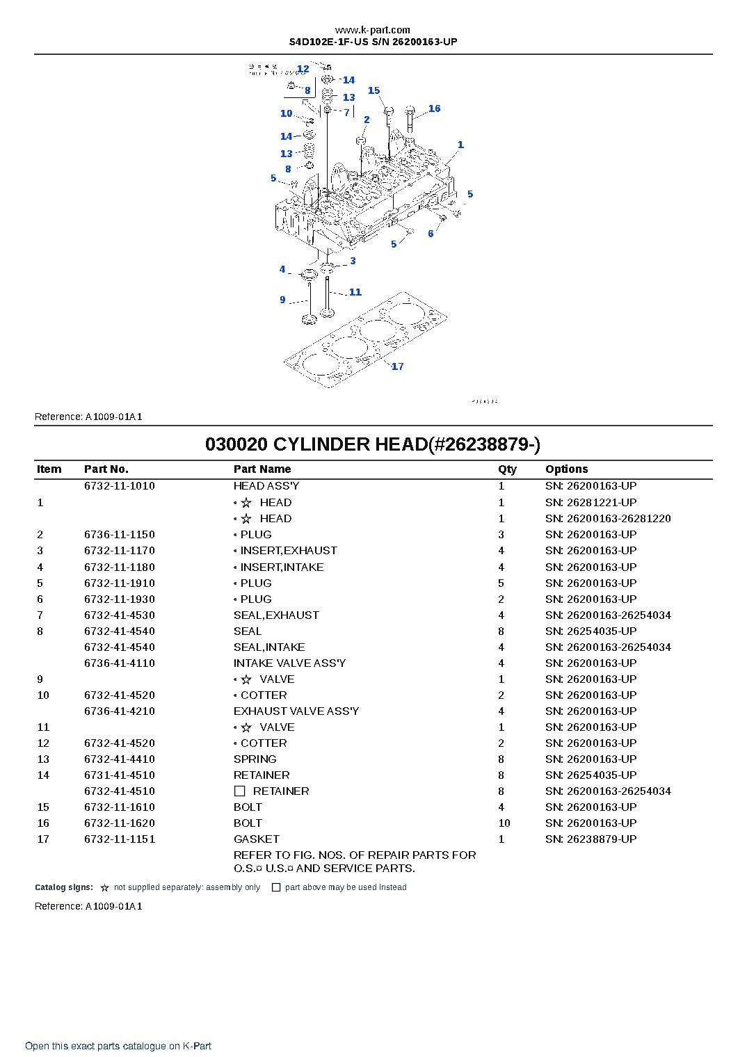 S4D102E-1F-US S/N 26200163-UP – sample page 2