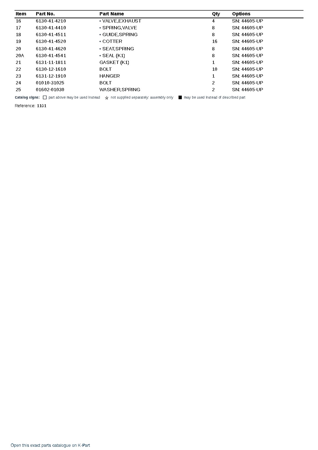S4D105-3H S/N 44605-UP – sample page 2