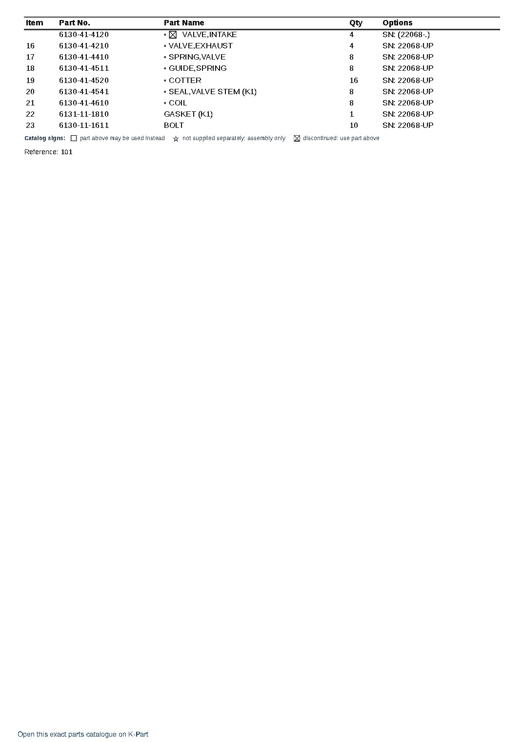 S4D105-2D S/N 22068-UP – sample page 2