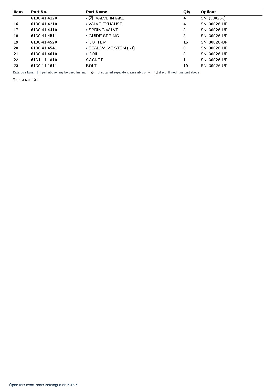S4D105-2H S/N 30026-UP – sample page 2