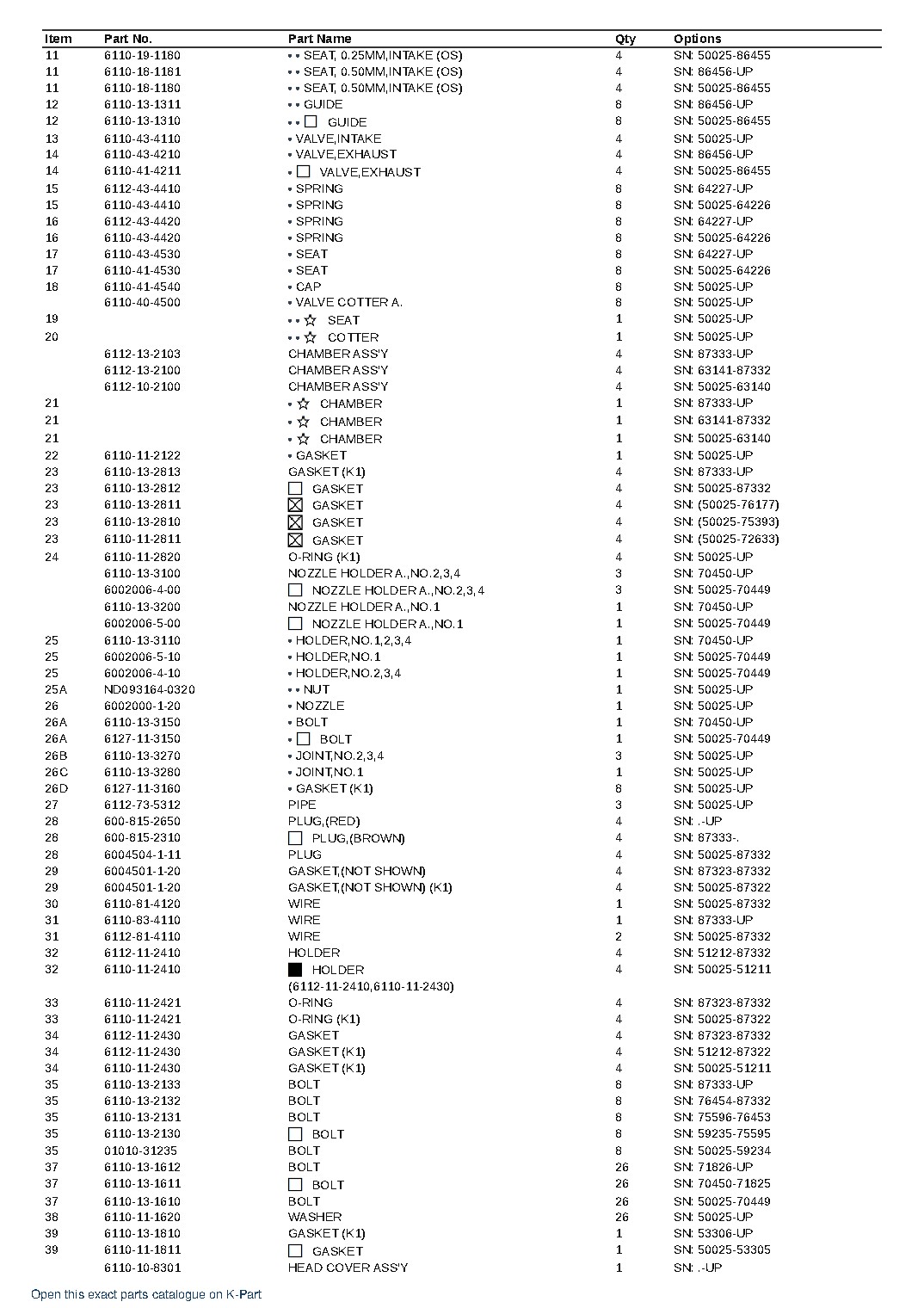 S4D120-11G S/N 50025-UP – sample page 2 S4D120-11G S/N 50025-UP – sample page 2