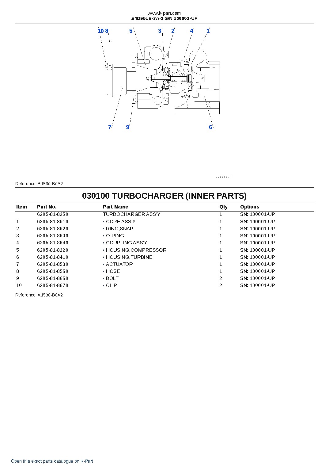 S4D95LE-3A-2 S/N 100001-UP – sample page 10 S4D95LE-3A-2 S/N 100001-UP – sample page 10