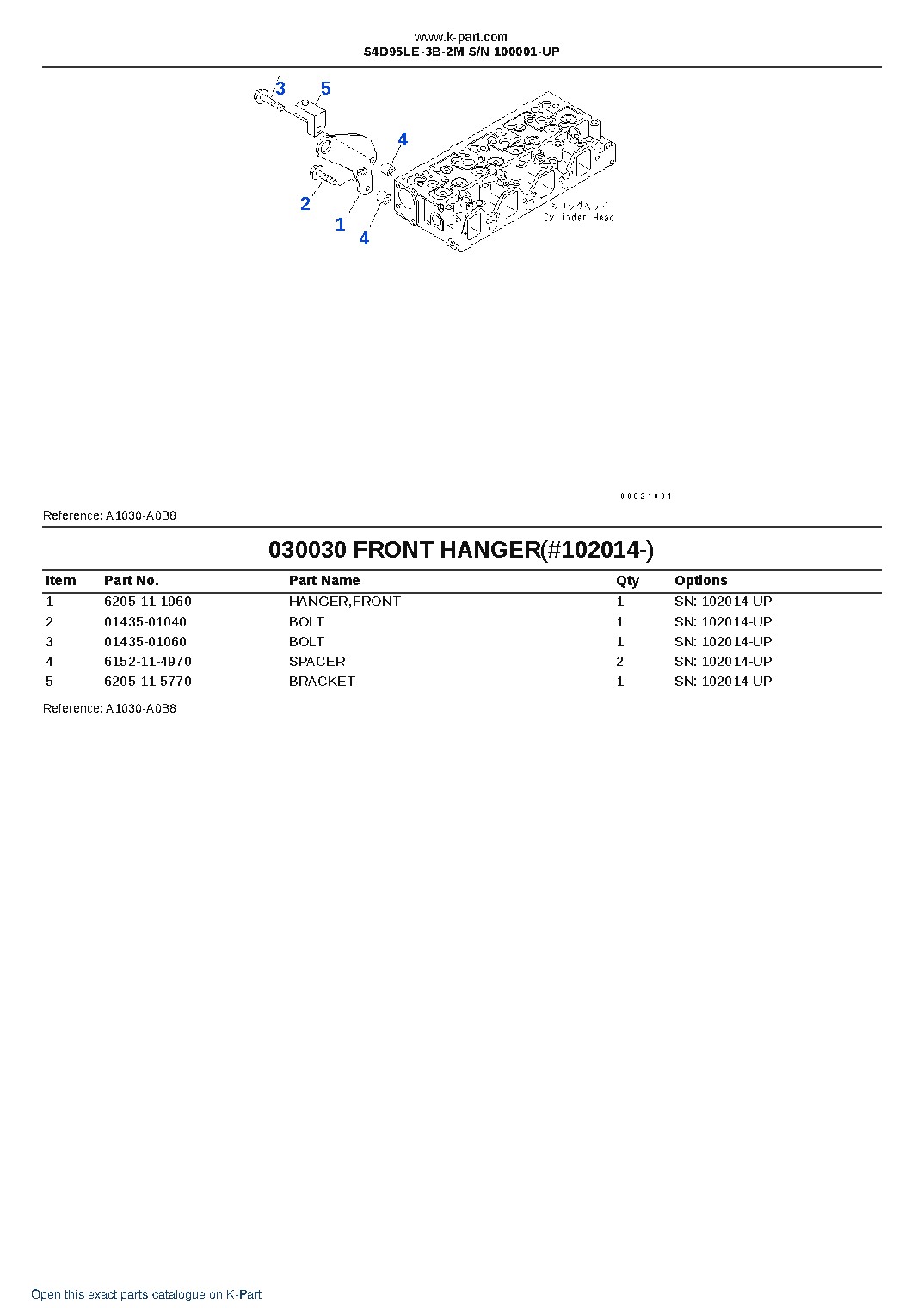 S4D95LE-3B-2M S/N 100001-UP – sample page 3
